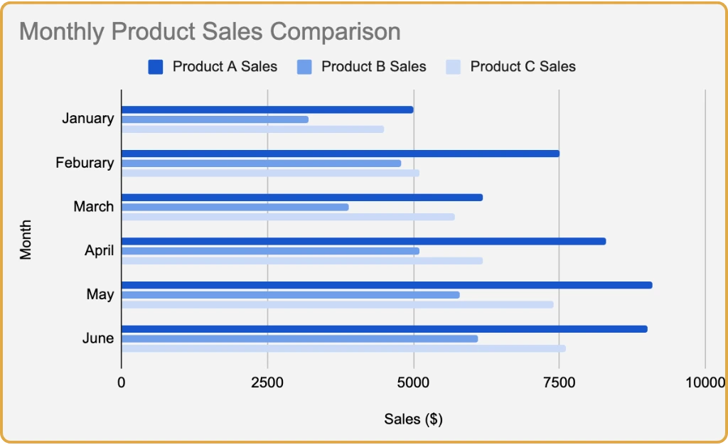 Final Bar Chart