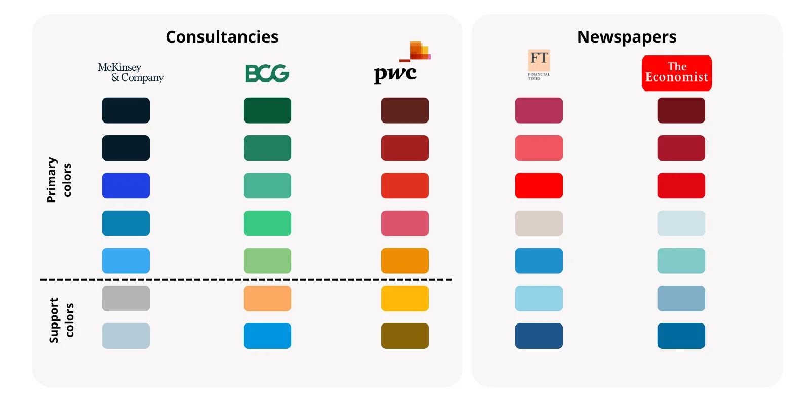 Different color purposes in charts