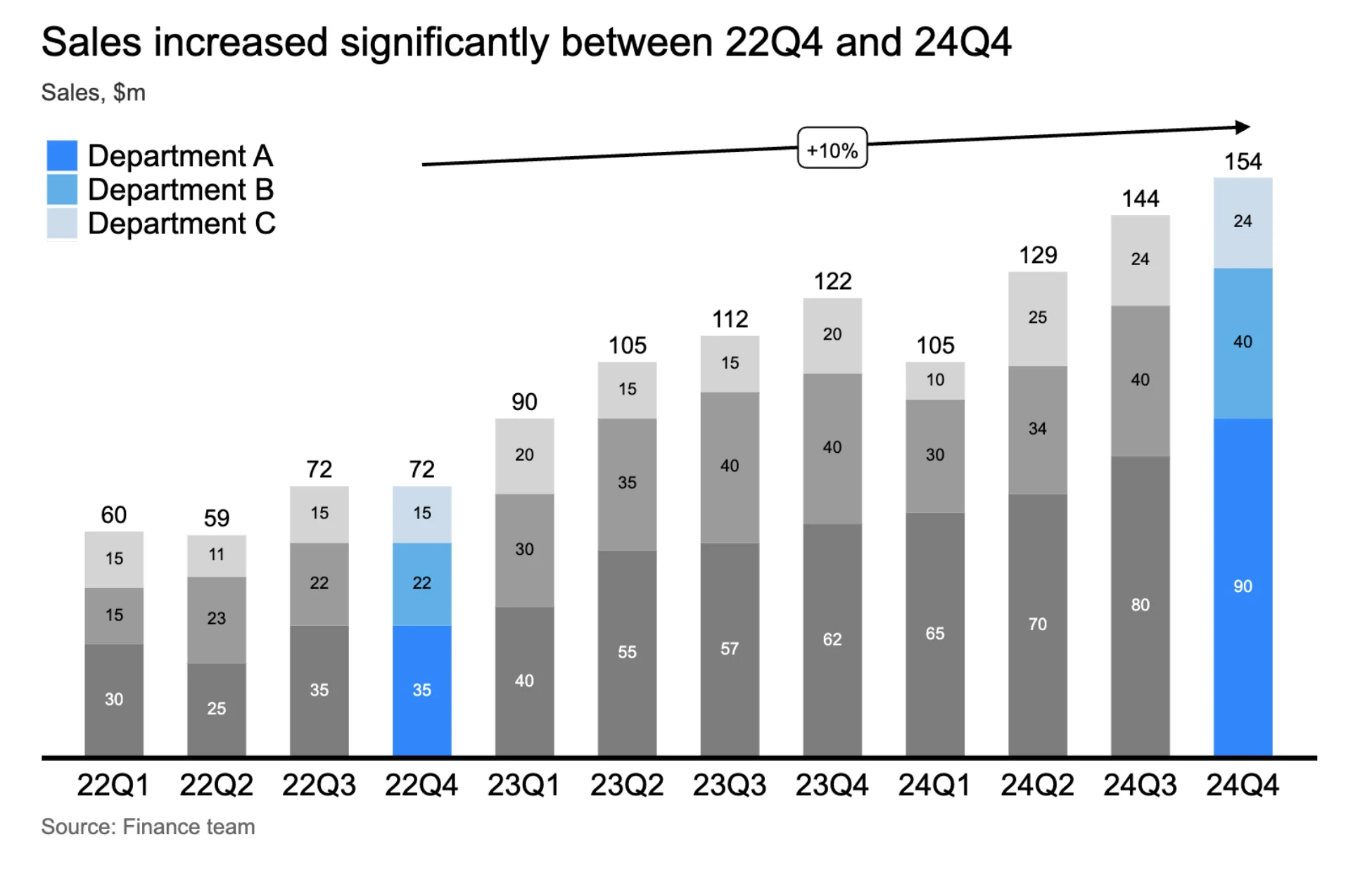 Highlighting example in charts