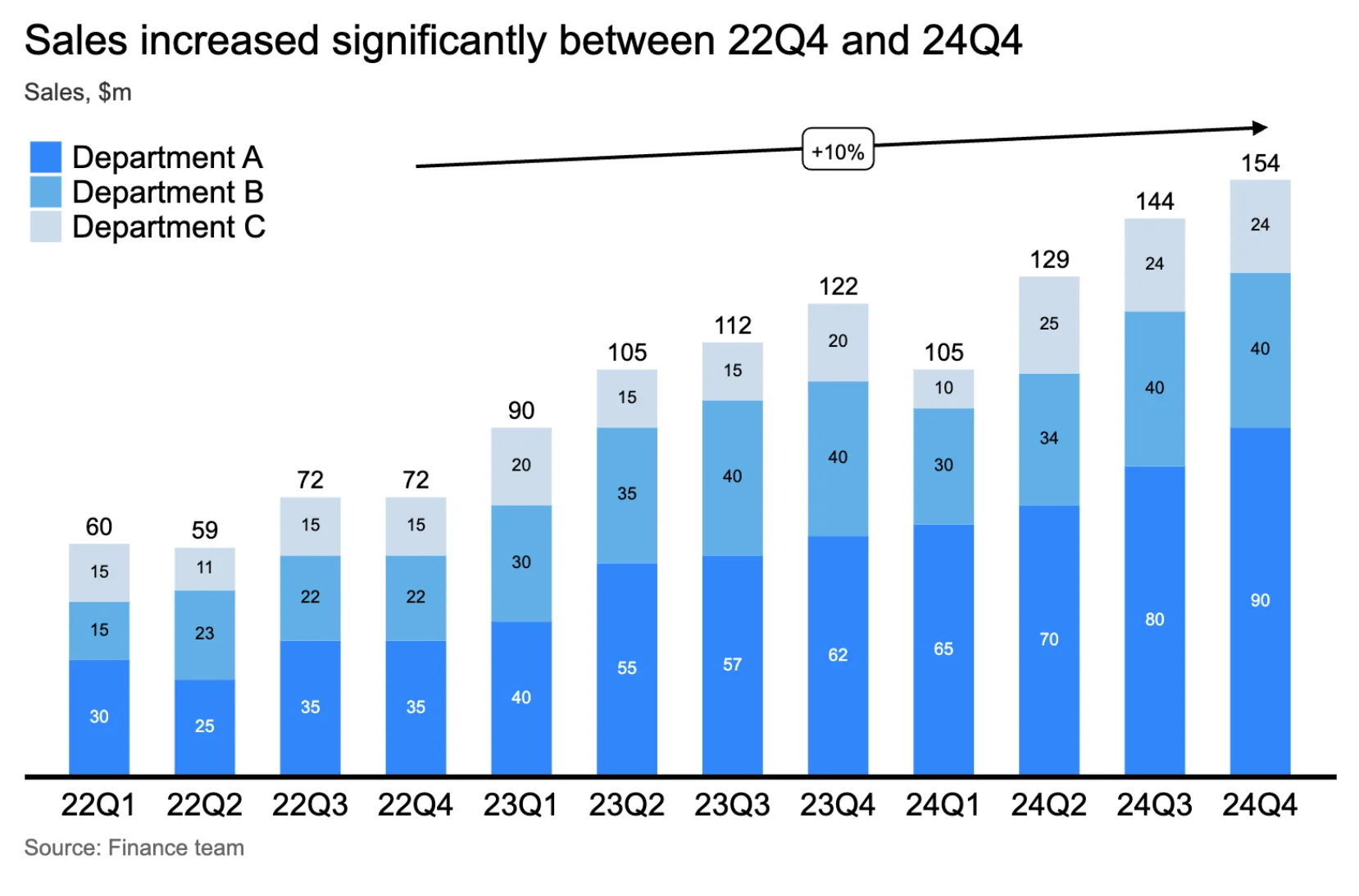 Highlighting example in charts