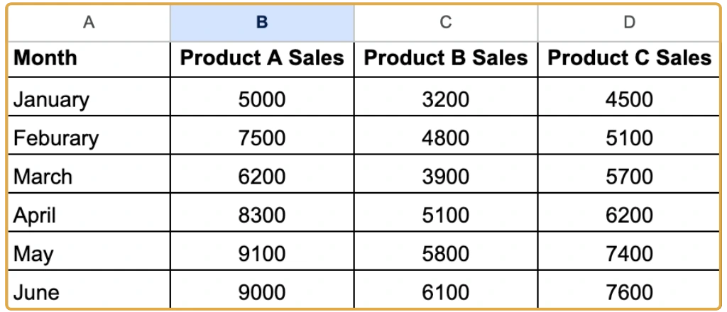 Selecting Data